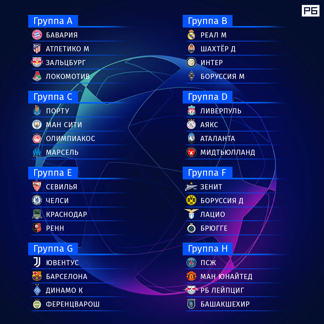 Група лиги чемпионов. Группы Лиги чемпионов 2022. Группы ЛЧ 2021 2022. Групповой этап Лиги чемпионов 2022. Групповой этап Лиги чемпионов 2021 2022.