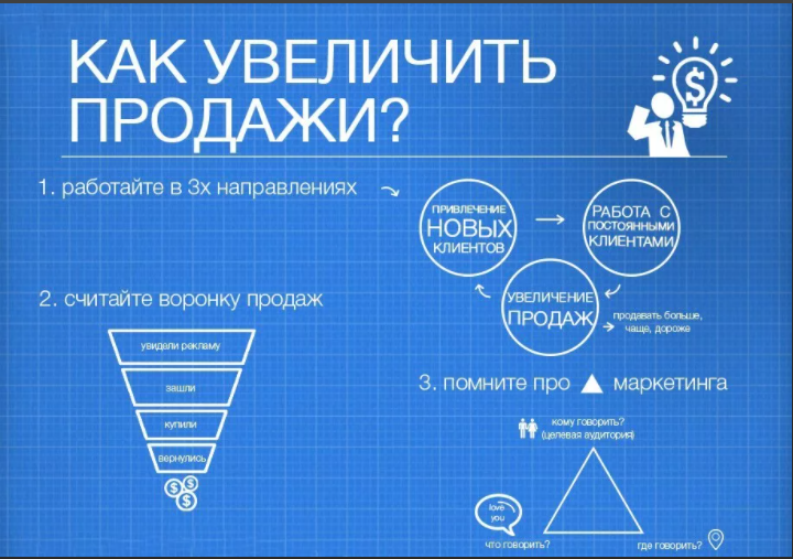 10 методов повысить средний чек | Финансы и аналитика в ИТ-сфере | Дзен