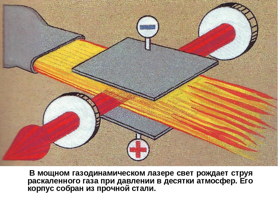 Химический лазер схема