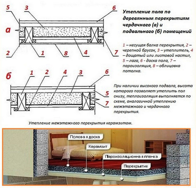 Как утеплить пол в деревянном доме: полезная инструкция
