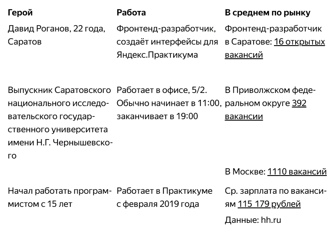 Успешный программист не привязывается к языку. Он просто умеет  программировать» | Журнал «Код» | Дзен