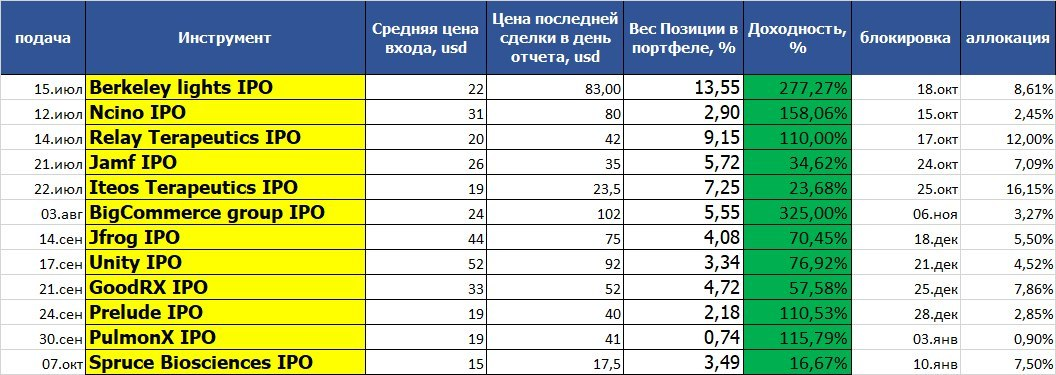 гляжу в них как в зеркало, до головокружения...