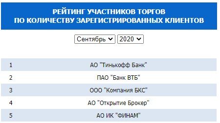 Скриншот с сайта Санкт-Петербуржской биржы