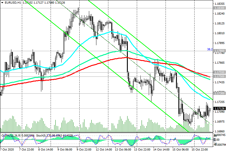 EUR/USD: падение/рост – 50/50