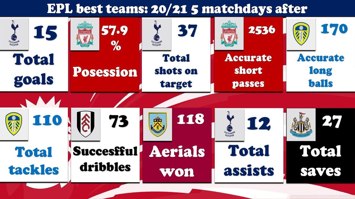 Лучшие команды