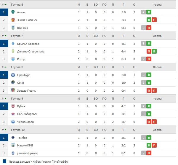 Кубок России 3 тур 21.10