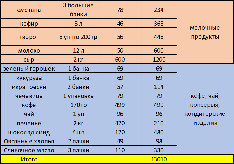 3000 рублей в месяц