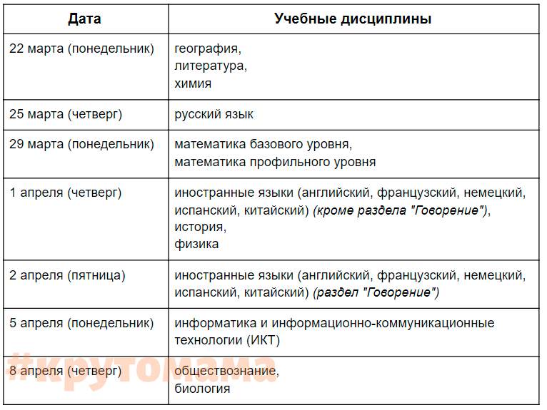 Расписание егэ на 2024 приказ рособрнадзора