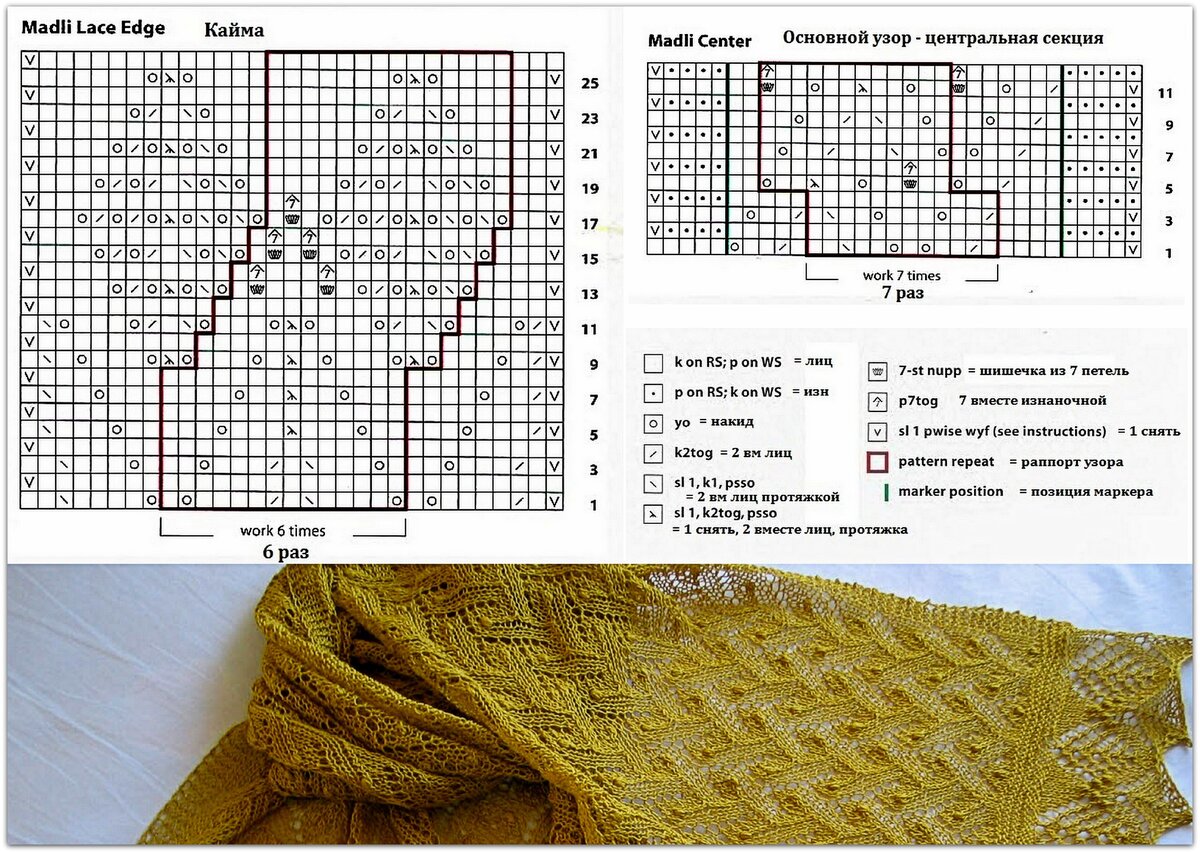 Ажурный узор спицами схемы и описание для палантина