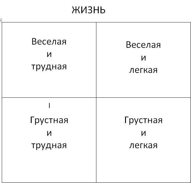 Типы  проживания жизни