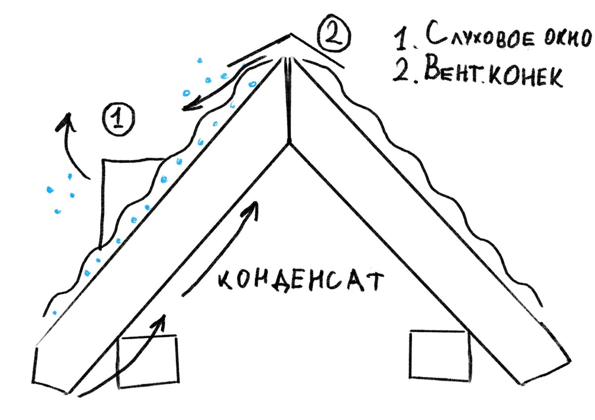 Как сделать конек на крышу туалета