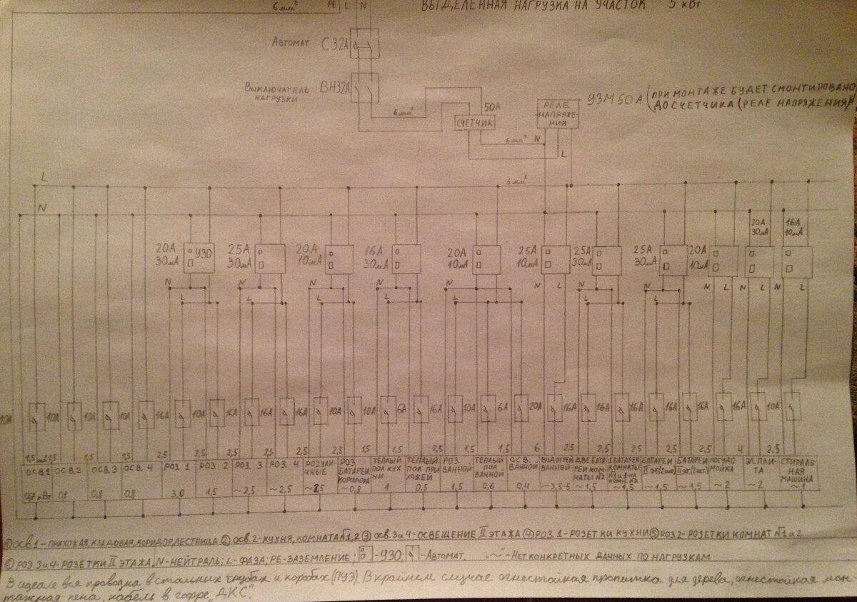 Молодой электрик очень старался, но перегнул палку. Его щиток монументален:))
