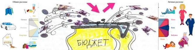 Что значит жить по средствам