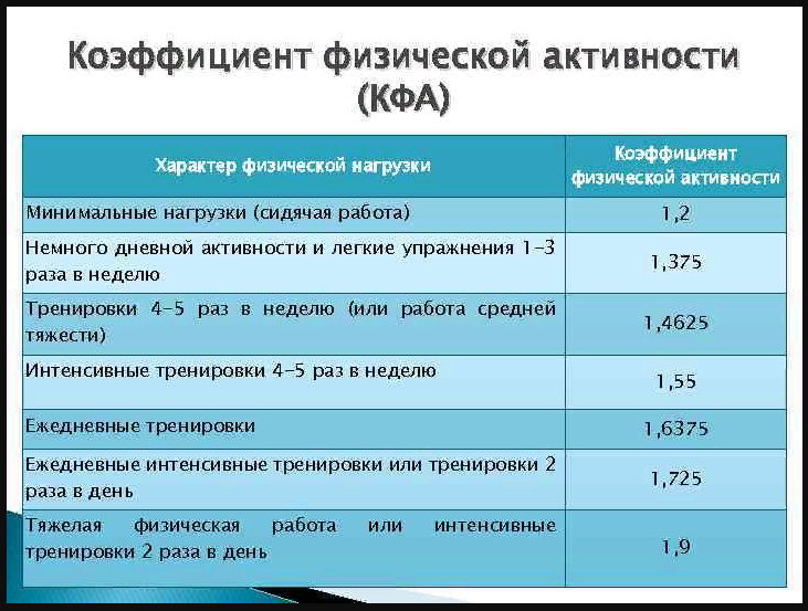 Как определить физическую. Как рассчитать физическую активность. коэффициент физической активности таблица. коэффициент физической активности рассчитать. коэффициент физ активности таблицы.