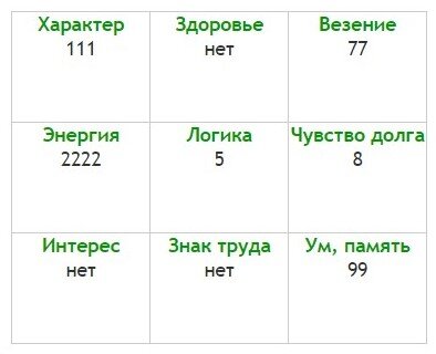 Так выглядит Психоматрица для рожденного 20.02.1987г