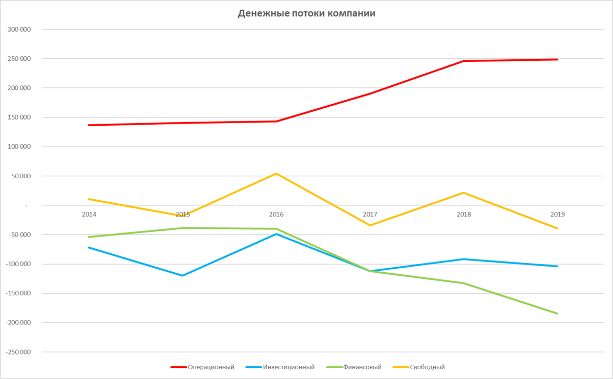 Денежные потоки, (с) ИК "Фондовый капитал"