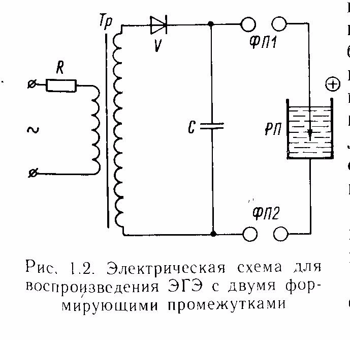 Эффект Юткина для производства азотистых удобрений из торфа. Стоимость 1 руб/кг5