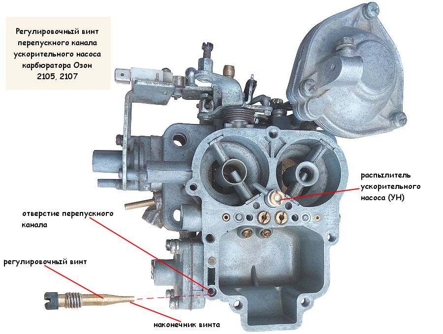 Ремонт карбюратора ваз своими руками Как настроить карбюратор Озон на увеличение мощности двигателя? TWOKARBURATORS Д