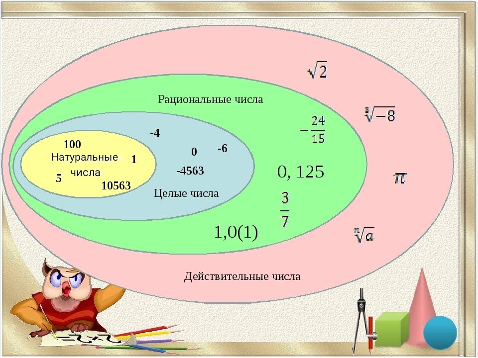 Натуральные числа картинки для презентации