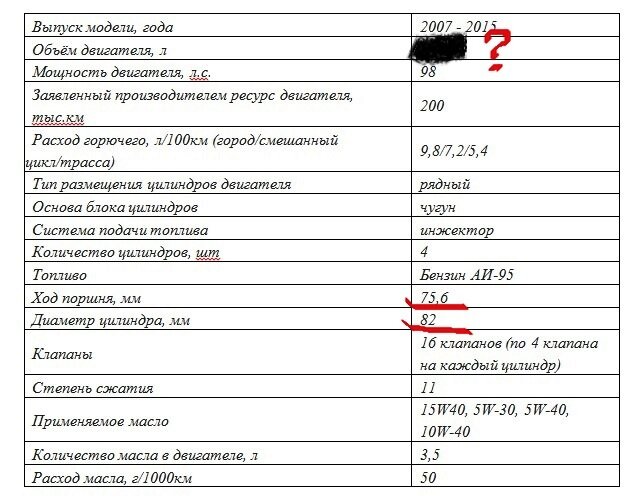 Отмечены известные нам параметры