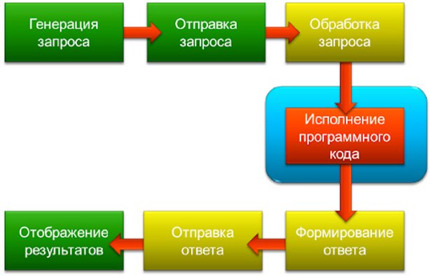 Ретроспективный поиск работает в режиме «запрос — ответ»