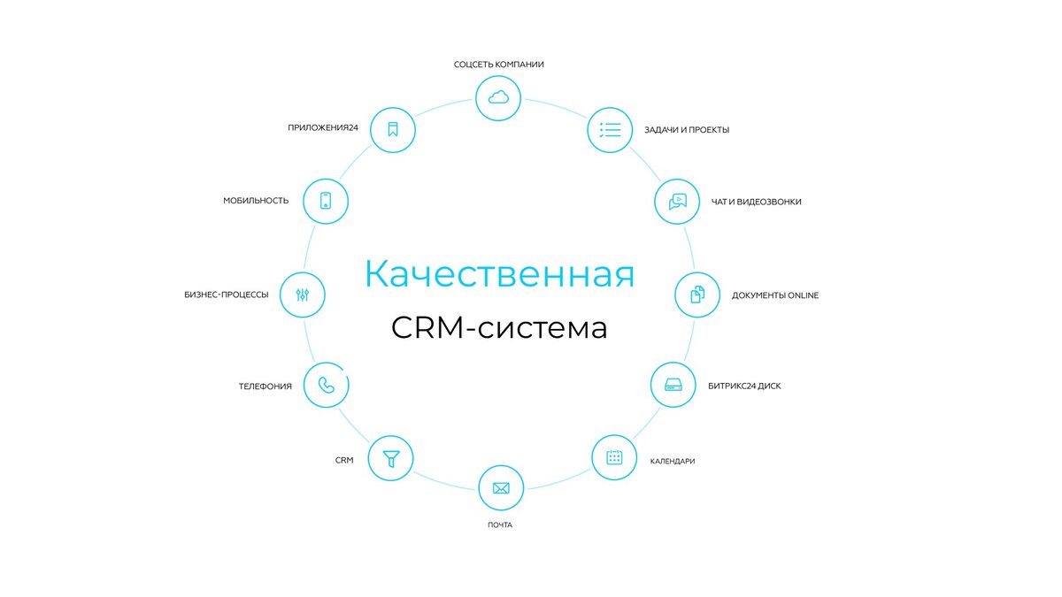 Как перевести свой бизнес в онлайн? CRM Битрикс24 – ваш главный помощник! |  Бизнес видение | Дзен