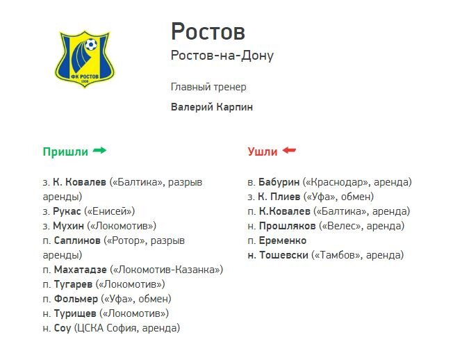 Таблица переходов ФК "Ростов". Скриншот с оф. сайта "Спорт-Экспресс". (https://www.sport-express.ru/football/rfpl/reviews/tablica-perehodov-rpl-transfery-zimy-2020-2021-vse-sdelki-zenit-cska-spartak-dinamo-lokomotiv-onlayn-1742678/)