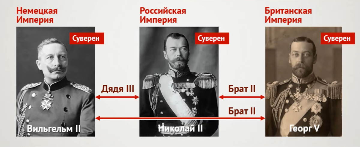 В чём сила, Брат? - В родственных связях!