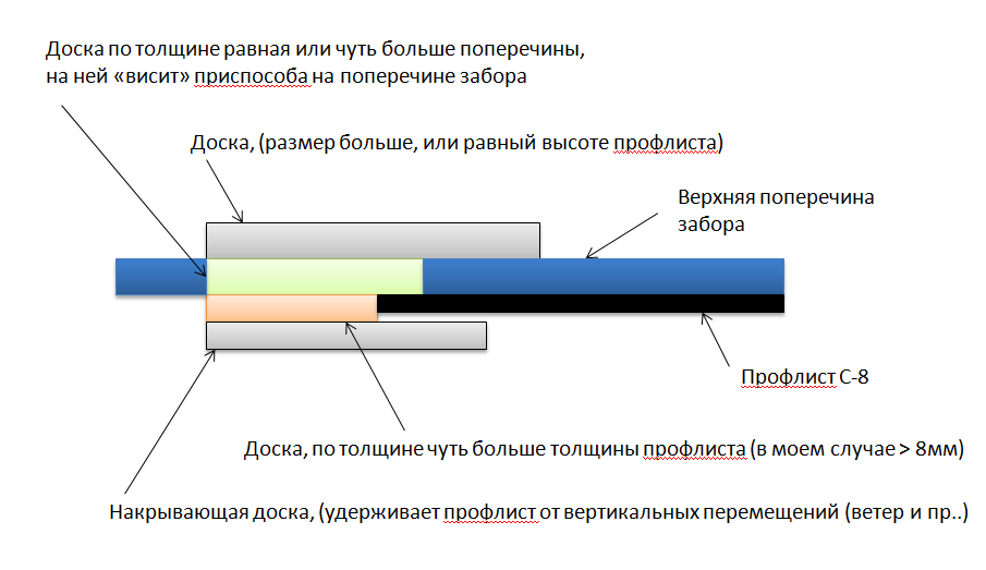 Вид сверху (доску - нижний упор не стал показывать)