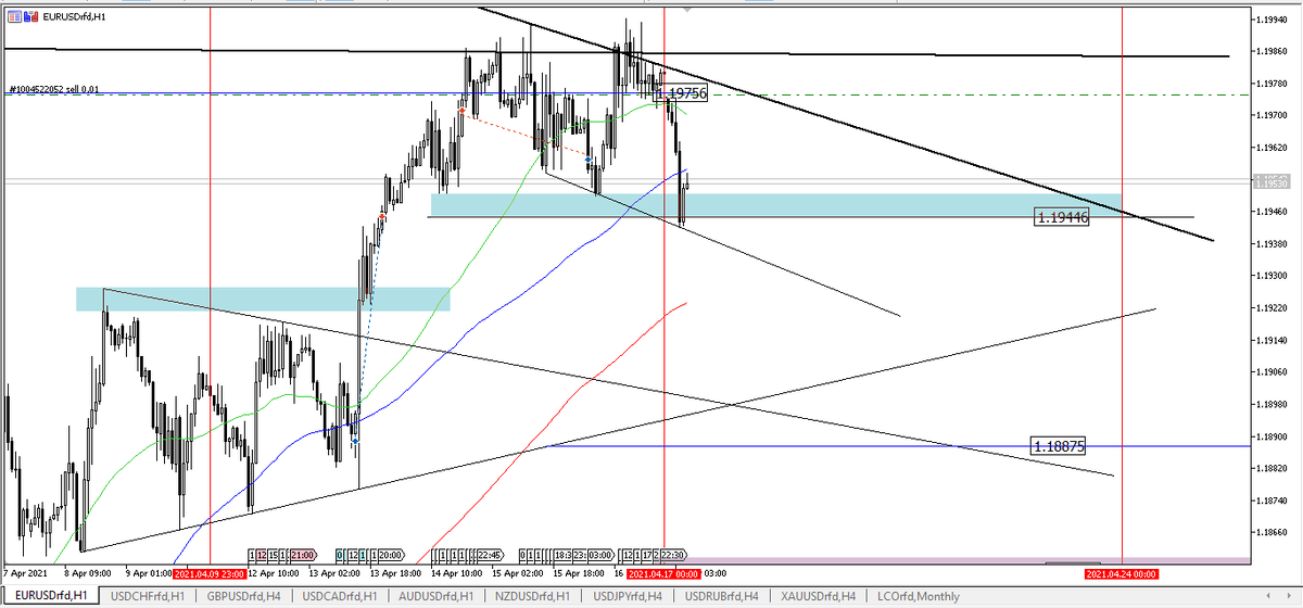 EURUSD, H1. W16 понедельник.