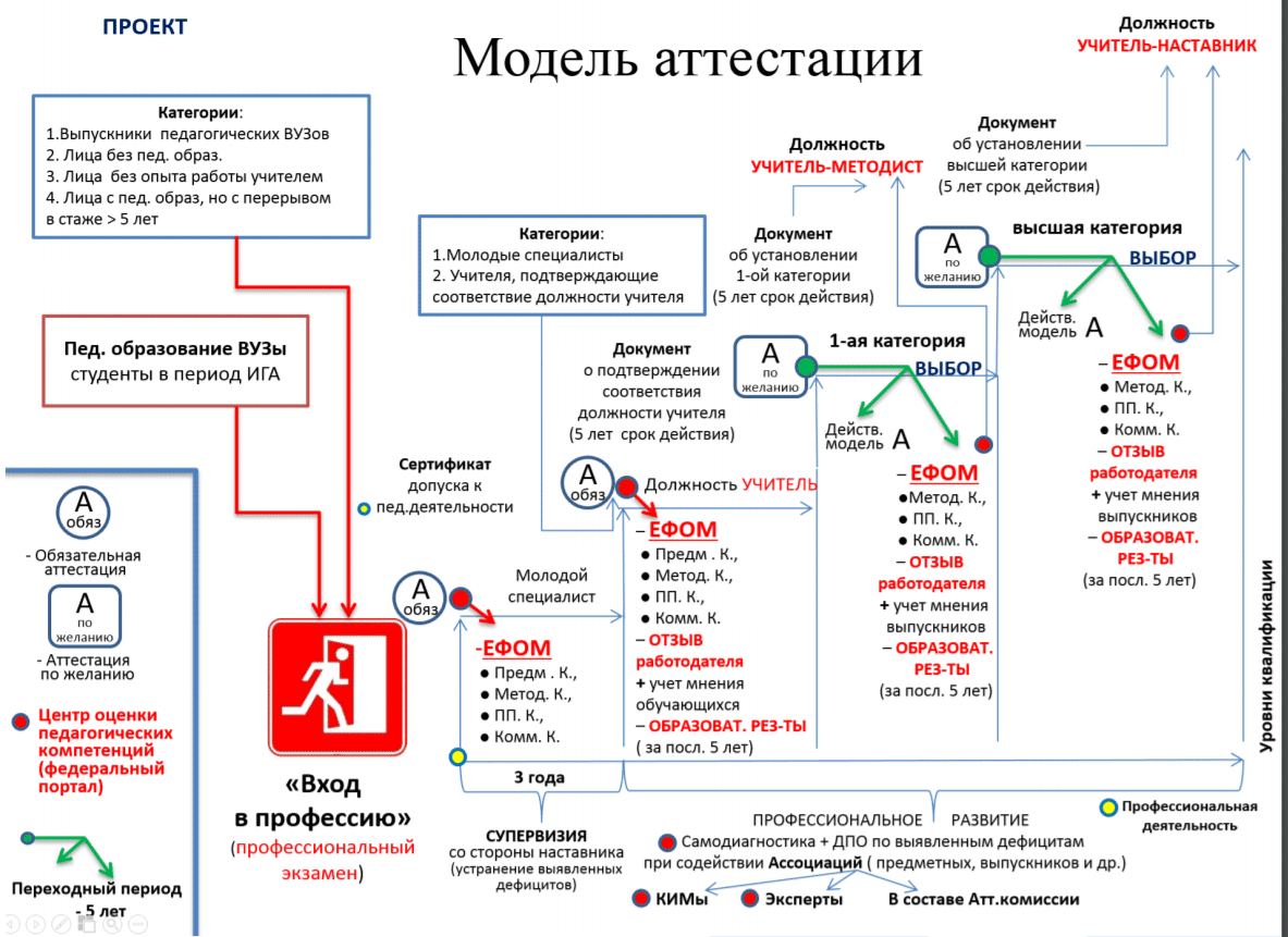 Источник: https://www.ippk.ru/