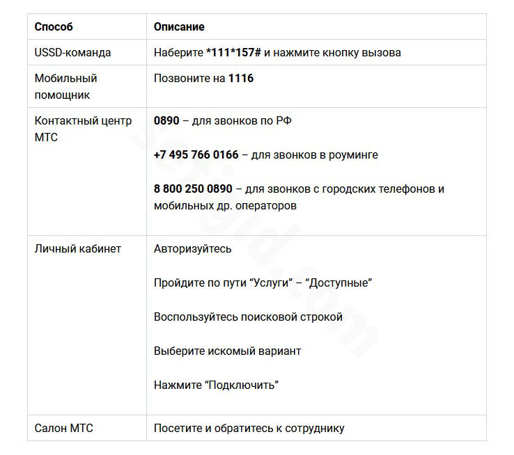 Варианты реализации "Добровольной блокировки"