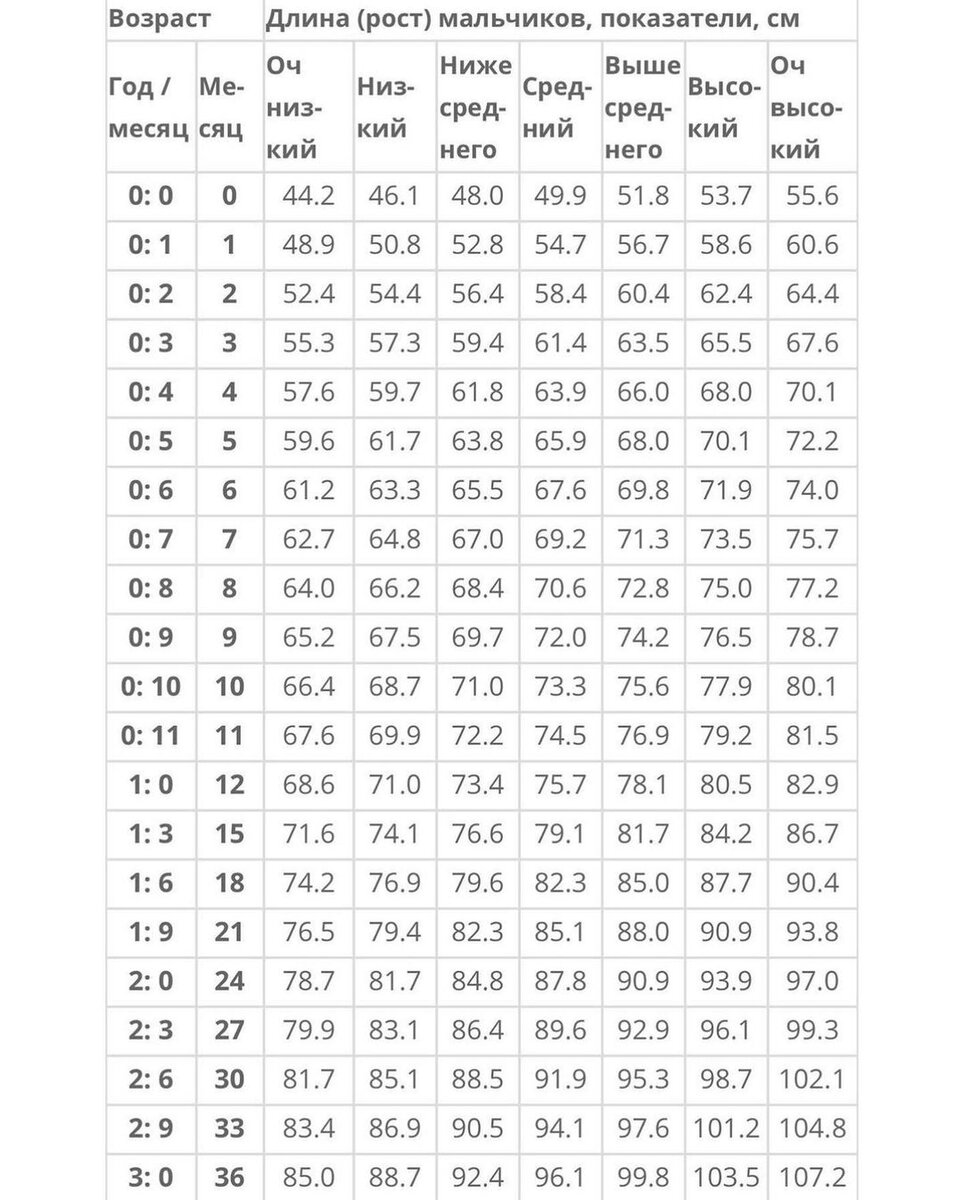 раст вес мальчиков до года фото 13