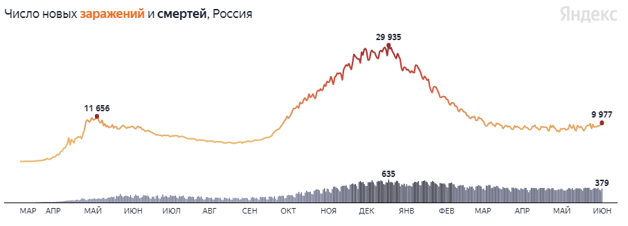 Скрин из открытых источников.