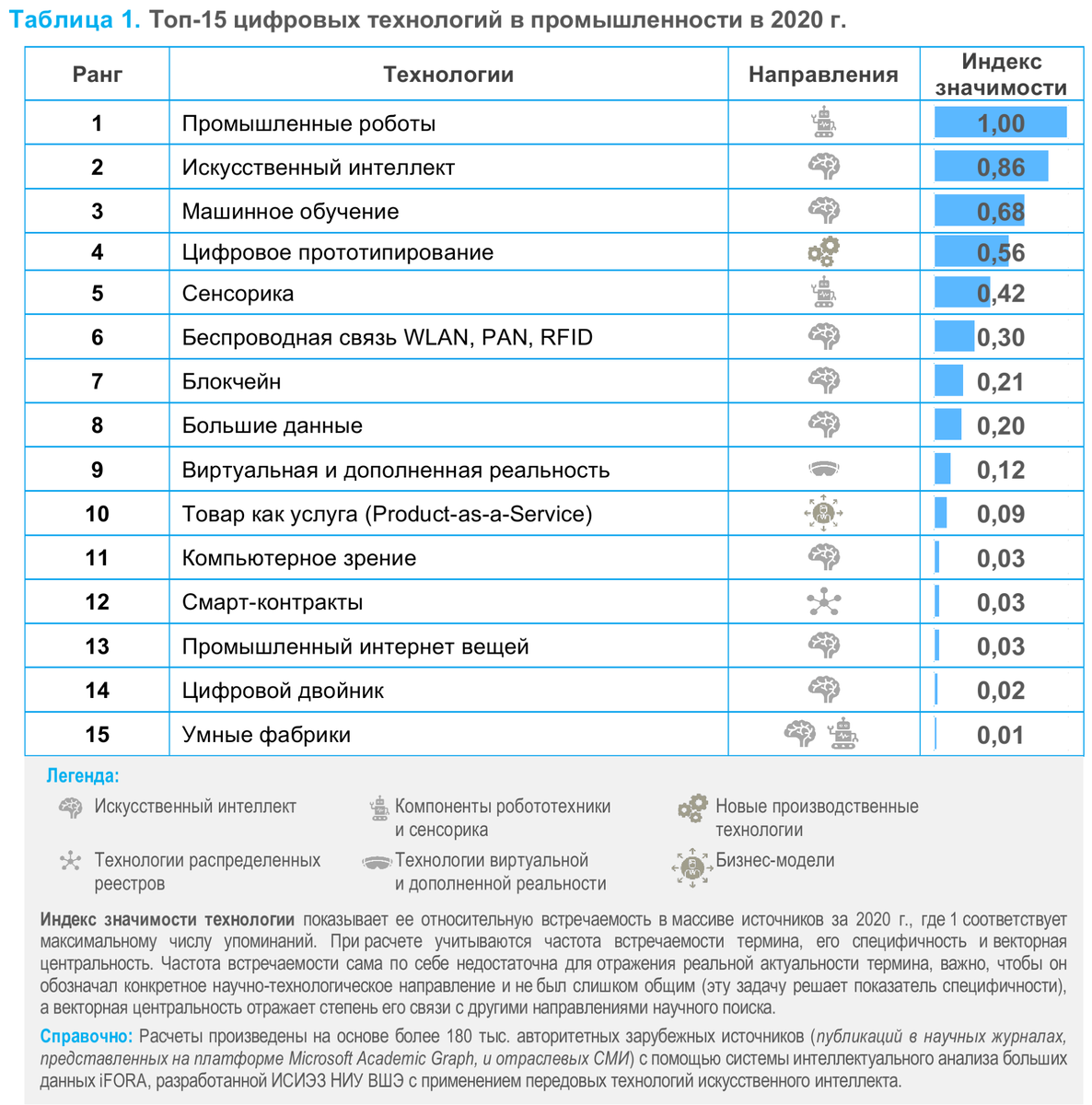 ИСИЭЗ НИУ ВШЭ