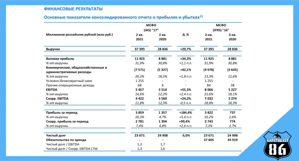 Полюс золото дивиденды 2023