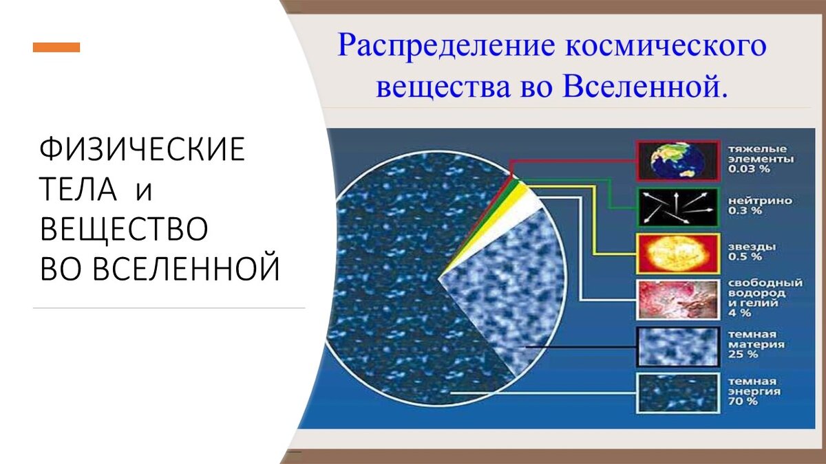 Астрономия 11 класс. Урок 1. Структура и масштаб вселенной. (соответствует  школьной программе) | Натурфилософия | Дзен