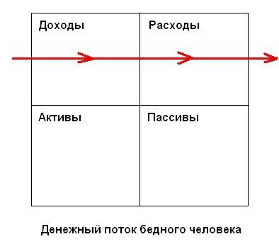 Активы пассивы доходы расходы. Доходы расходы и пассивы. Расходы пассивы. Расходы пассивы. Доходы расходы активы пассивы таблица.