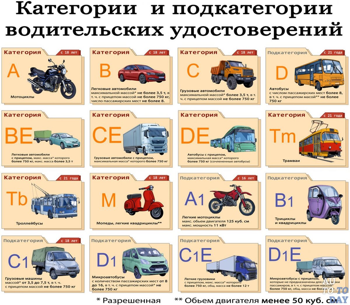 категории водительских прав