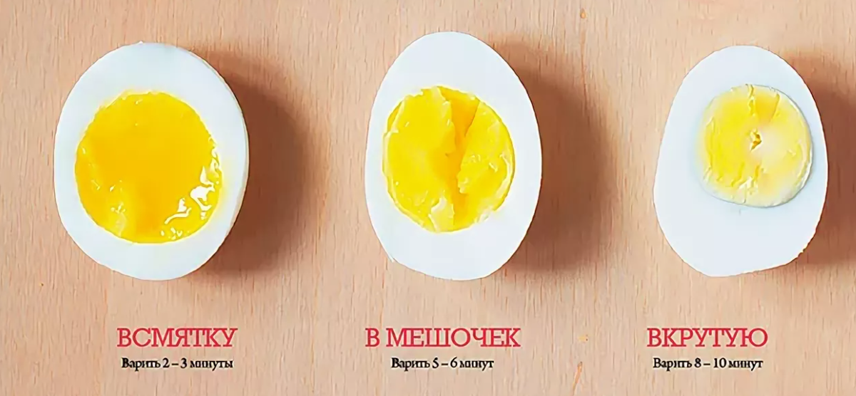 Яйца всмятку в мешочек и вкрутую. Яйца всмятку и вкрутую отличия. Сколько варить яйца. Яйца в круттую всмятку в пещочек.