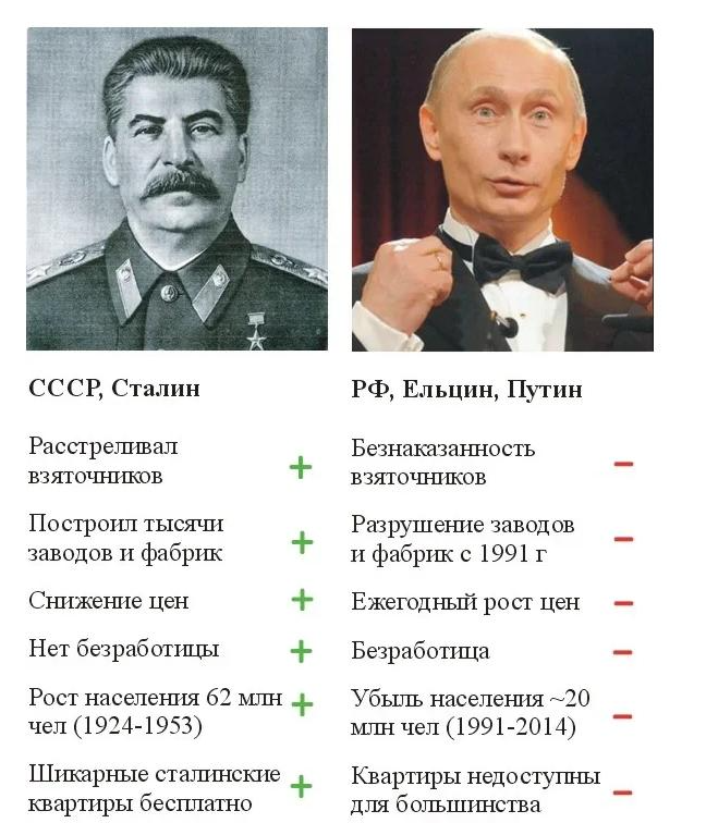 Путин и сталин сравнение фото