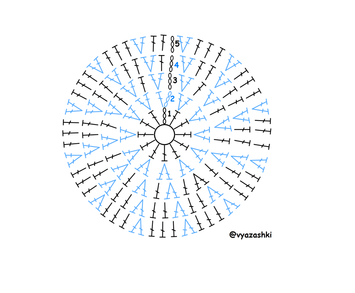 Схема круг крючком столбиками с накидом схема