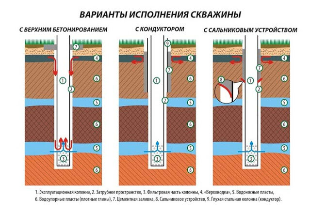 Сведения о документе