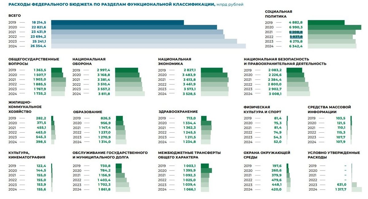 скриншот с сайта minfin.gov.ru