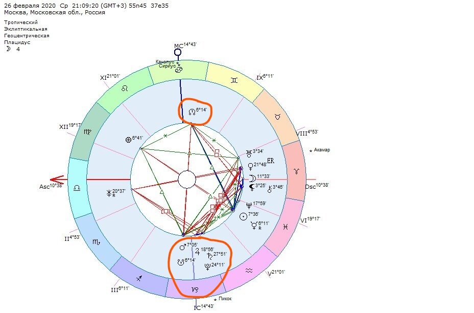 Тригон в натальной карте. Луна в козероге в натальной карте. Солнце луна меркурий в натальной карте. Марс в козероге в натальной карте. Марс в натальной карте.