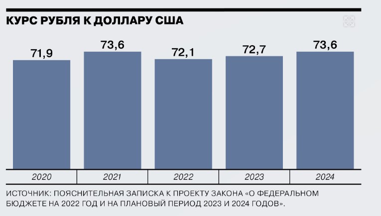 Ставки по вкладам в 10% в 2022 году. Сделал прикидку и оценил шансы - получается, что будет2