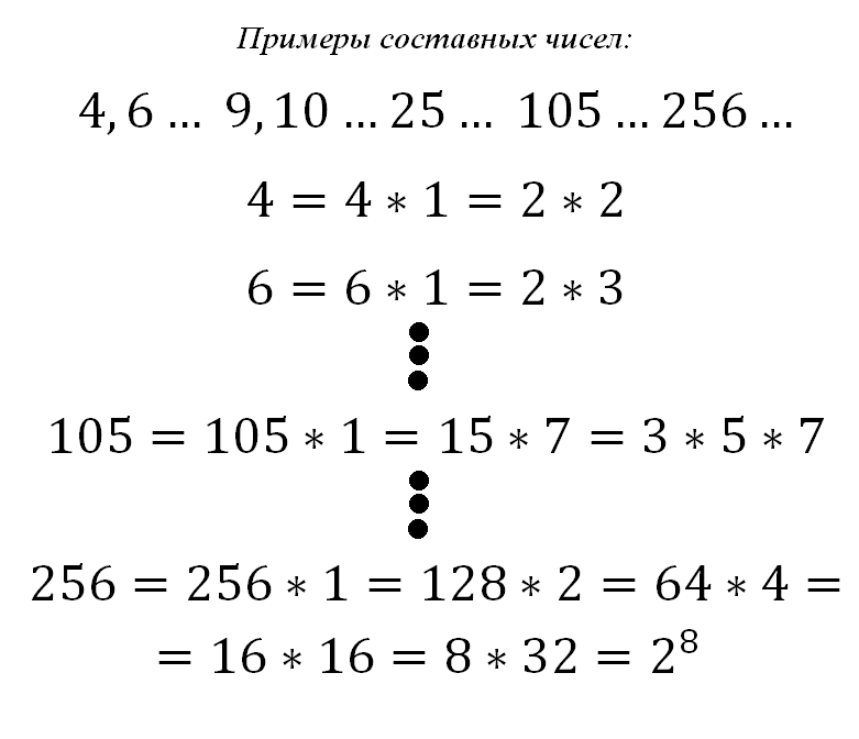 Таблица простых чисел (до ) - Ольга Андреевна Бельская