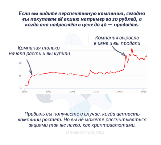 Криптовалюта простыми словами