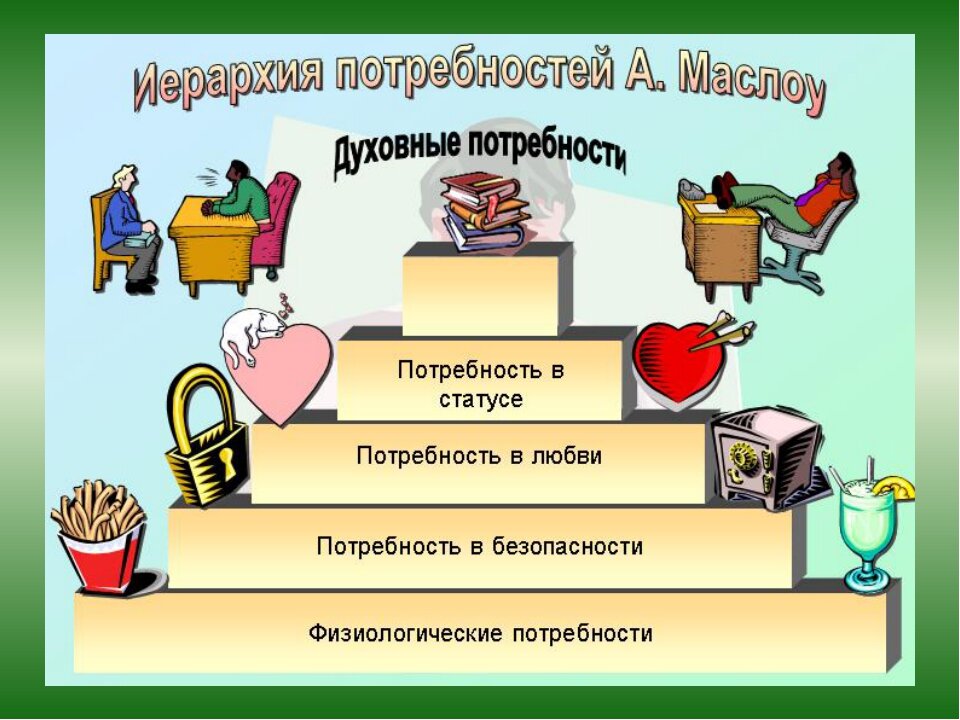 Физические потребности человека примеры