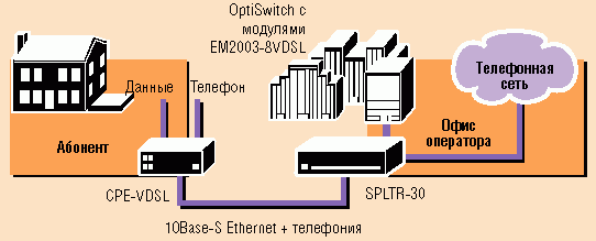 Последняя миля ozon